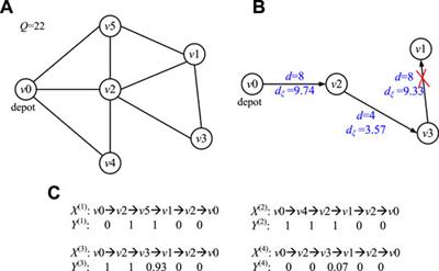 Route Stability in the Uncertain <mark class="highlighted">Capacitated</mark> Arc Routing Problem